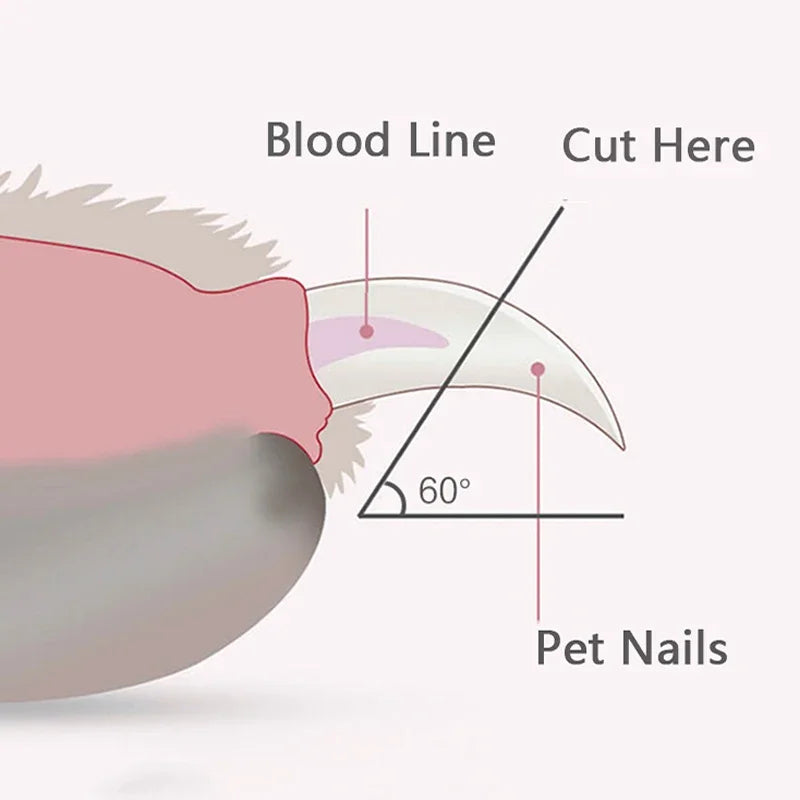 lullcare - Pet Nail Clippers with Led